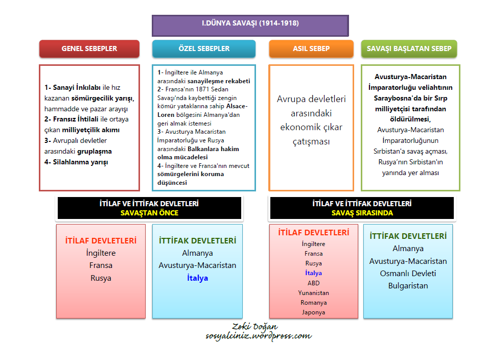 birinci-dunya-savasi-sebepleri