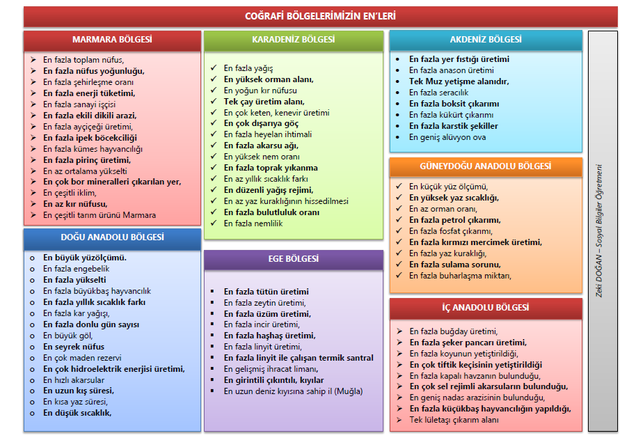 cografi-bolge-enleri