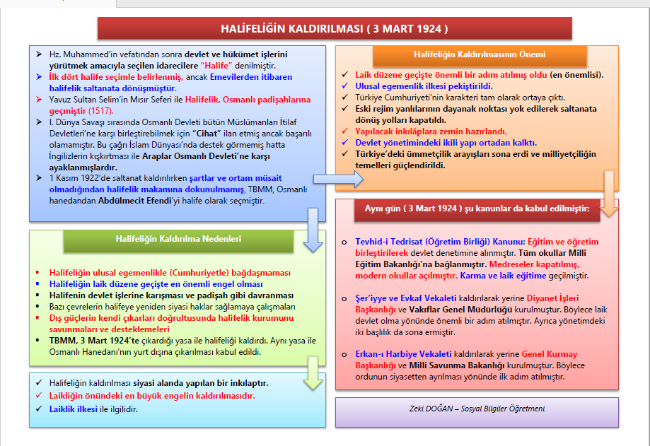 halifeligin-kaldirilmasi
