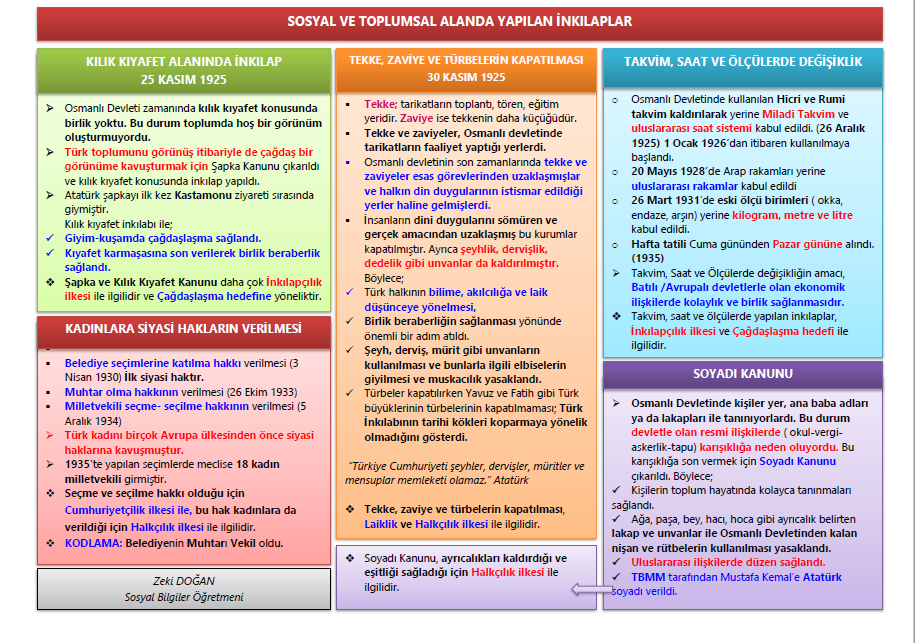 sosyal-ve-toplumsal-alanda-inkilap