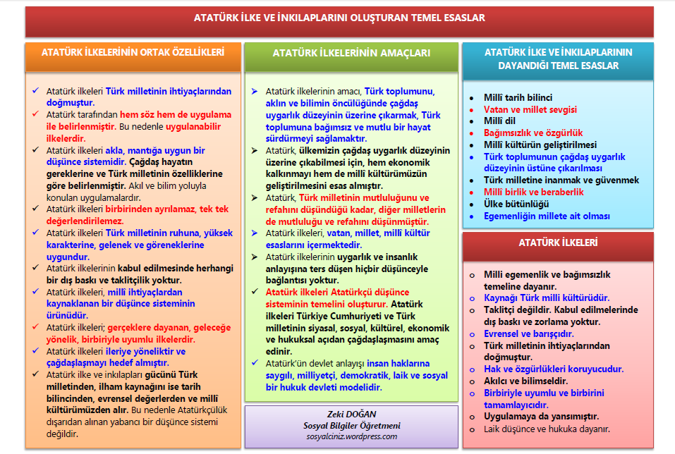 9-ataturk-ilkeinkilapalrinin-olusturan-esaslar